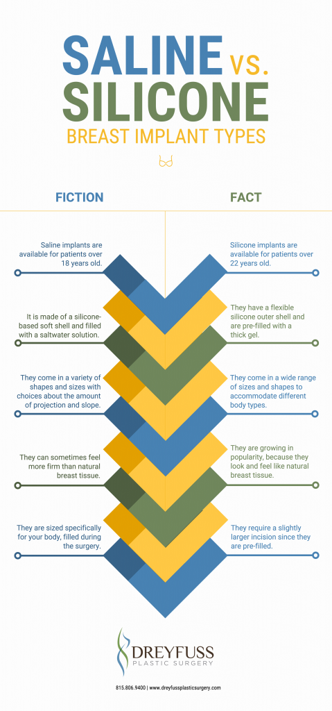 Saline vs. Silicone Breast Implant Types, Dreyfuss Plastic Surgery